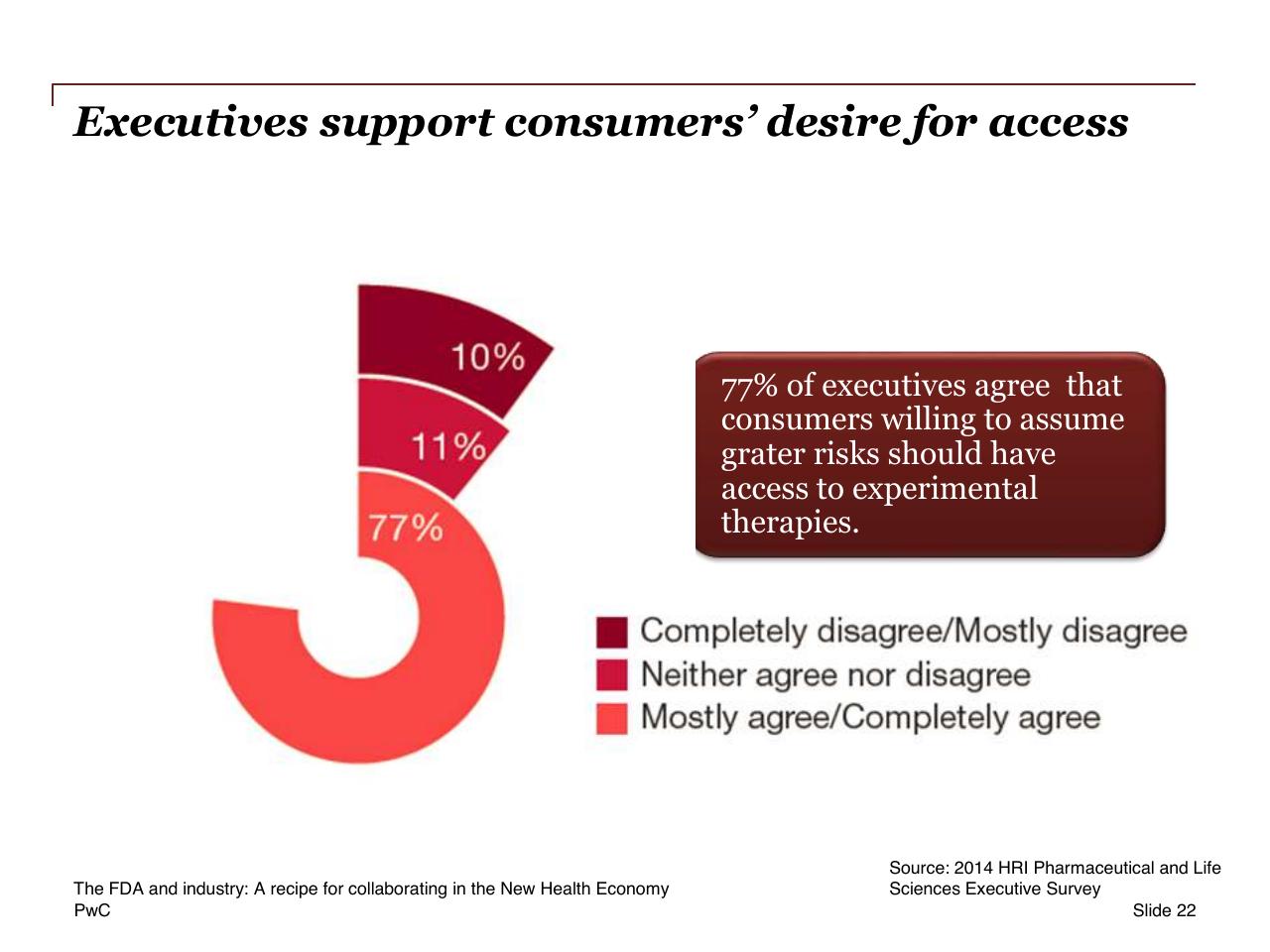Chart slide 22 from The Fda And Industry_ A Recipe For Collaborating In The New Health Economy