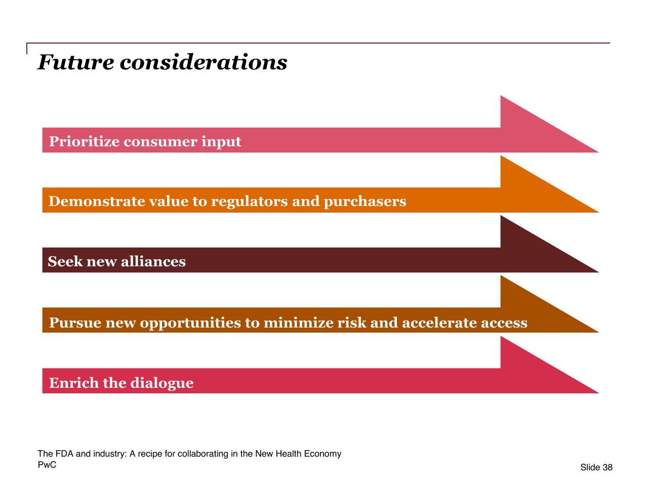 Process slide 38 from The Fda And Industry_ A Recipe For Collaborating In The New Health Economy