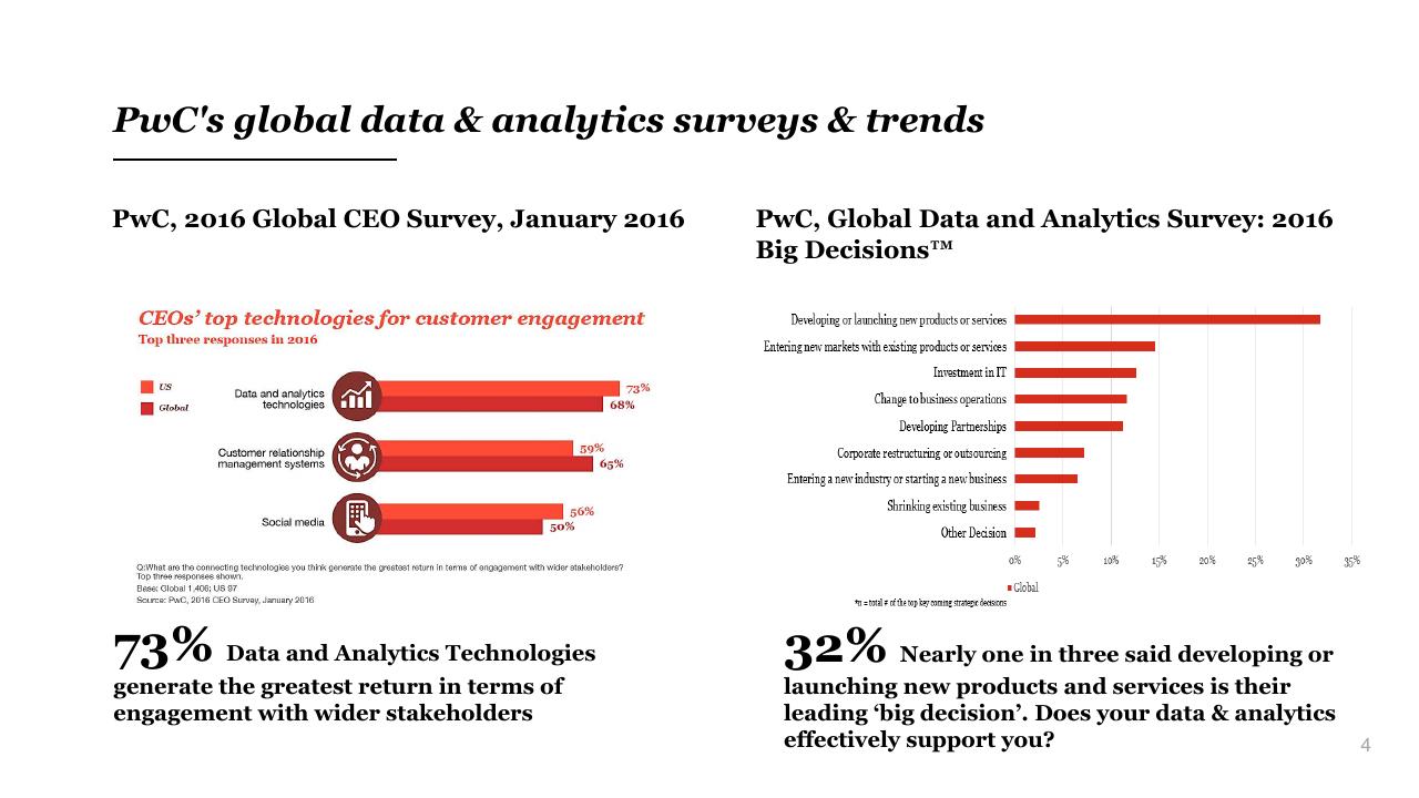 Chart slide 4 from The Future Of Apache Hadoop An Enterprise Architecture View