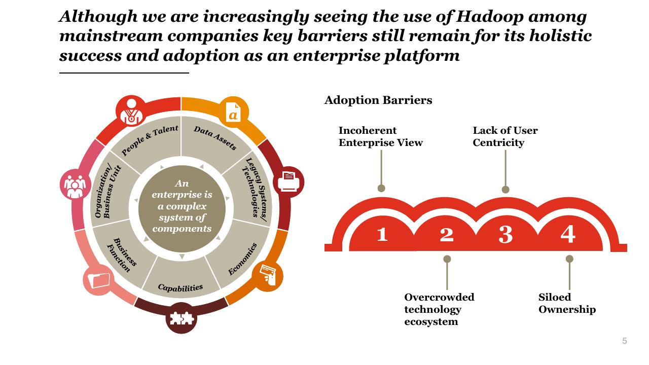 Framework slide 5 from The Future Of Apache Hadoop An Enterprise Architecture View