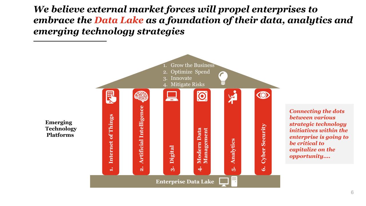 Framework slide 6 from The Future Of Apache Hadoop An Enterprise Architecture View