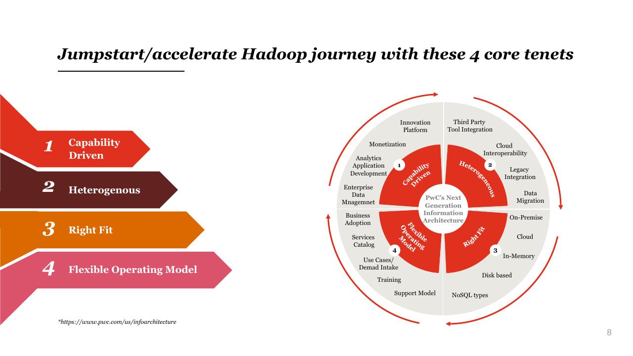 Framework slide 8 from The Future Of Apache Hadoop An Enterprise Architecture View