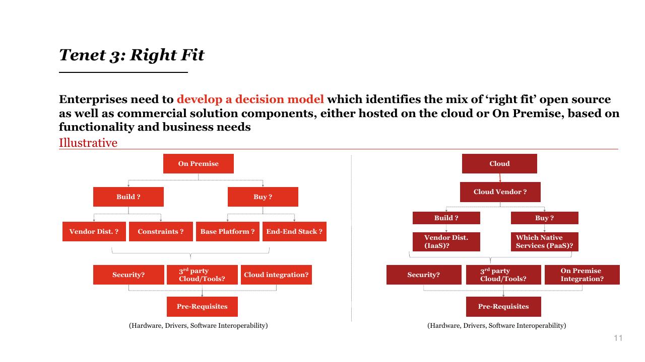 Comparison slide 11 from The Future Of Apache Hadoop An Enterprise Architecture View