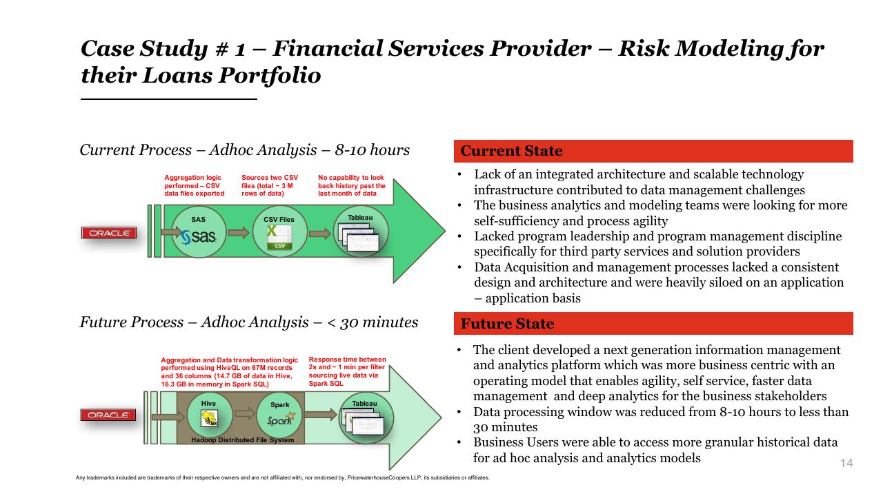 Case Study slide 14 from The Future Of Apache Hadoop An Enterprise Architecture View