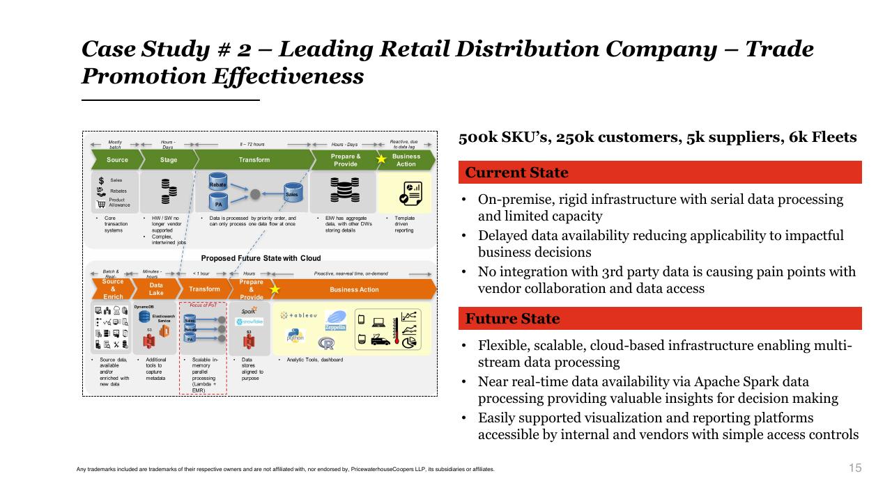 Comparison slide 15 from The Future Of Apache Hadoop An Enterprise Architecture View