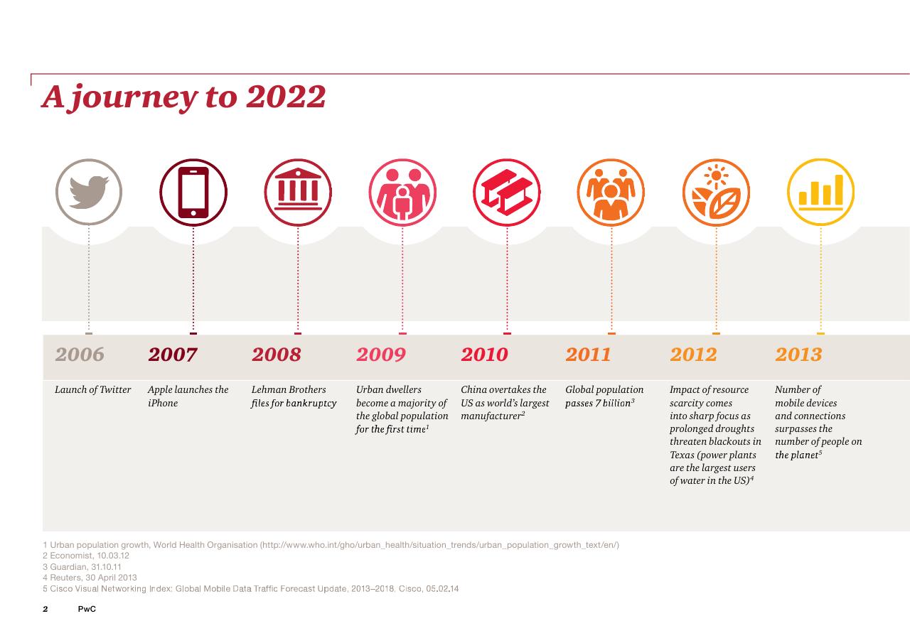 Timeline slide 4 from The Future Of Work A Journey To 2022 PwC
