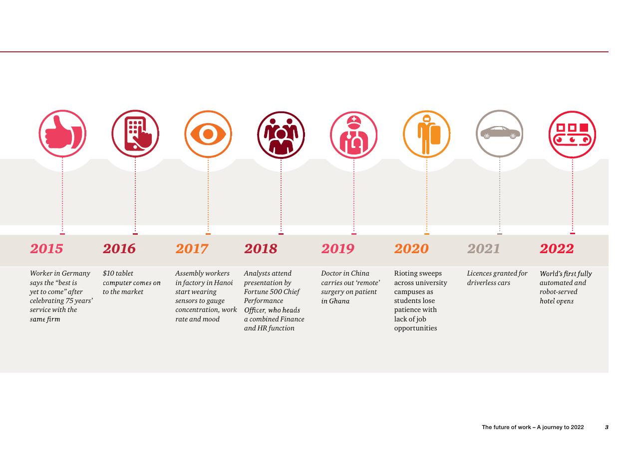Timeline slide 5 from The Future Of Work A Journey To 2022 PwC