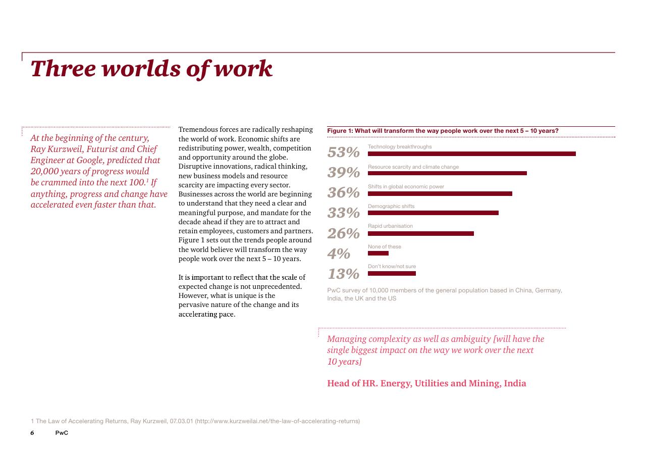 Chart slide 8 from The Future Of Work A Journey To 2022 PwC