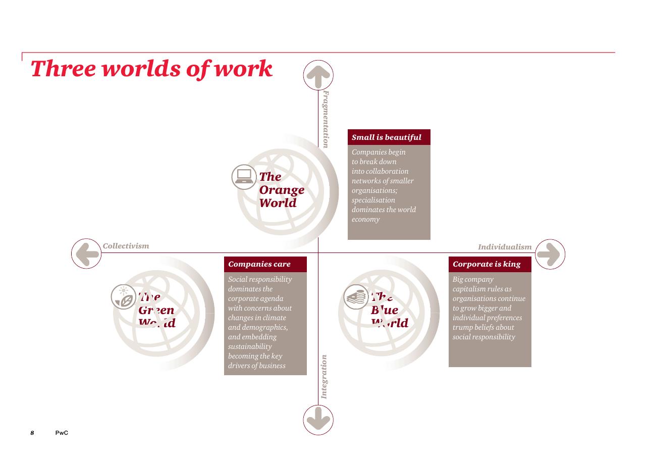 Framework slide 10 from The Future Of Work A Journey To 2022 PwC