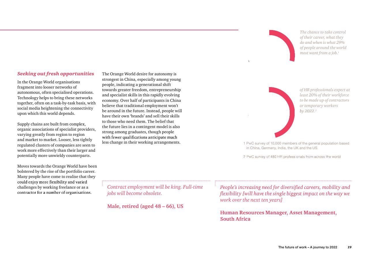 Text slide 21 from The Future Of Work A Journey To 2022 PwC