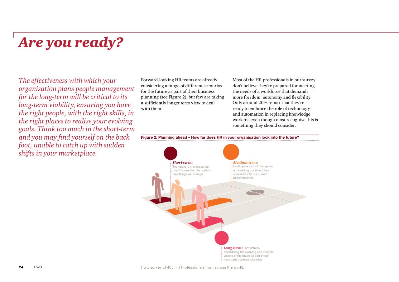 Timeline slide 26 from The Future Of Work A Journey To 2022 PwC