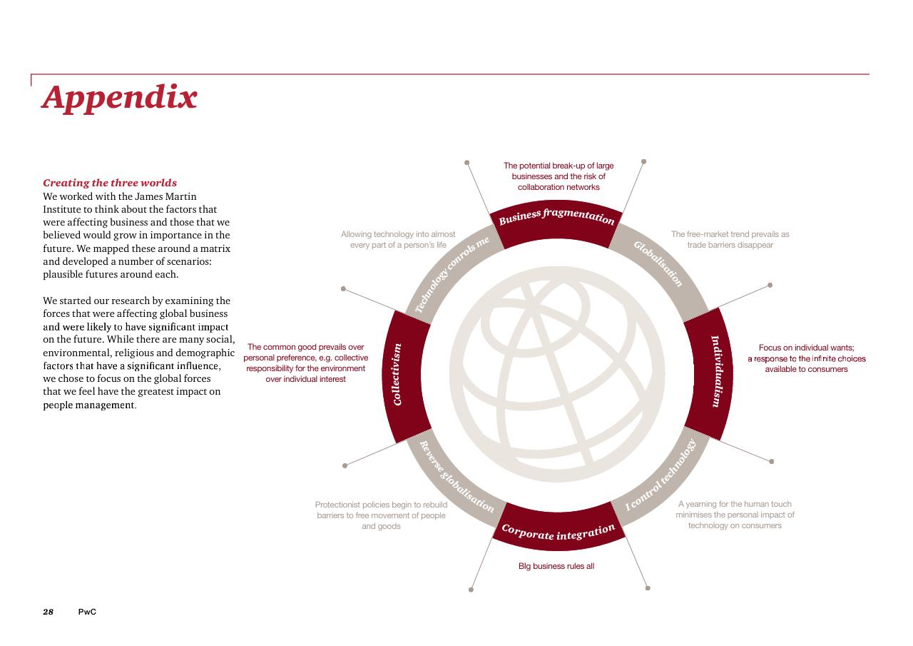 Framework slide 30 from The Future Of Work A Journey To 2022 PwC