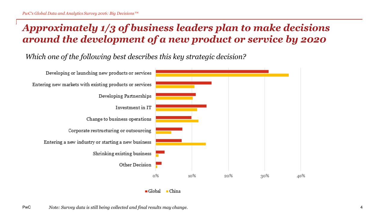 Chart slide 4 from The Power Of Analytics For Better And Faster Decisions