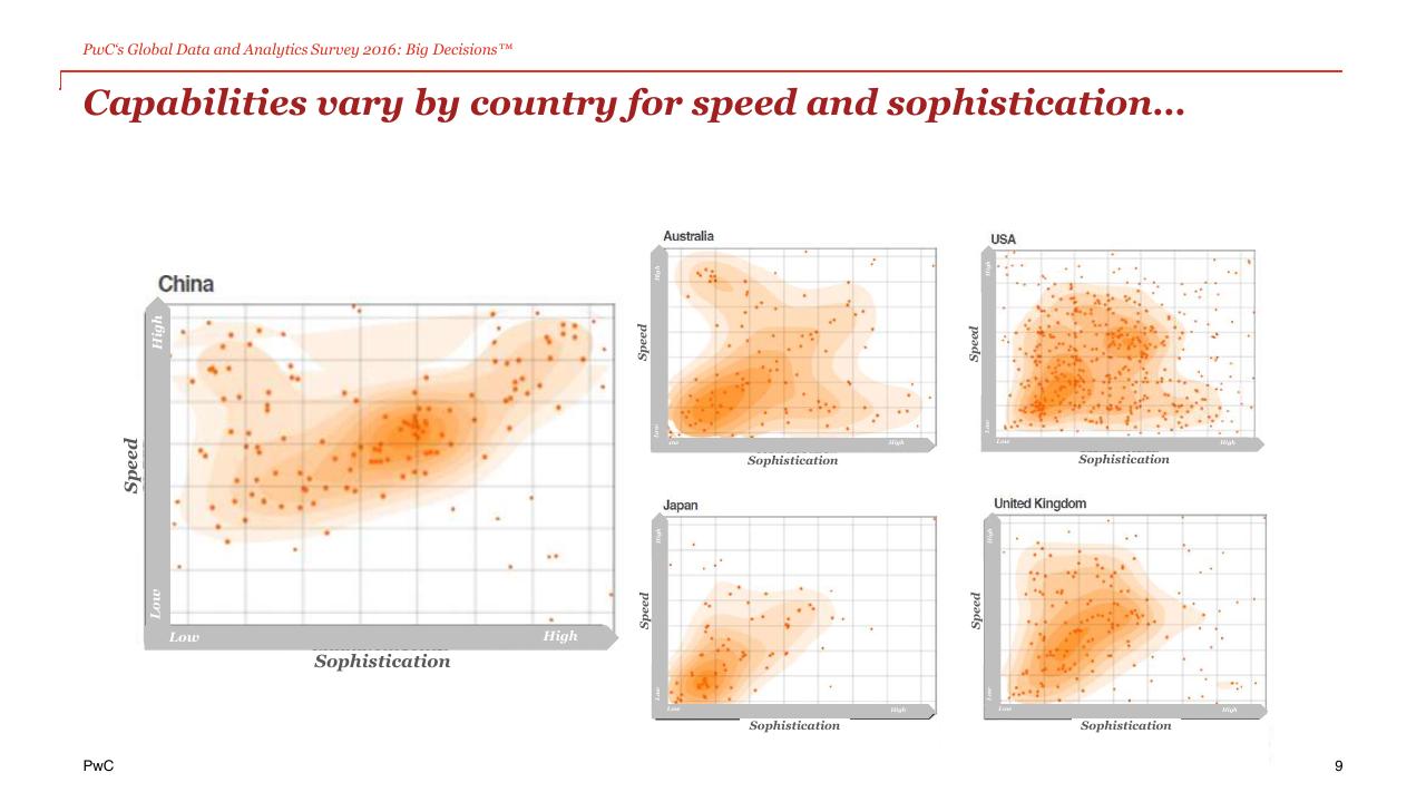 Dashboard slide 9 from The Power Of Analytics For Better And Faster Decisions