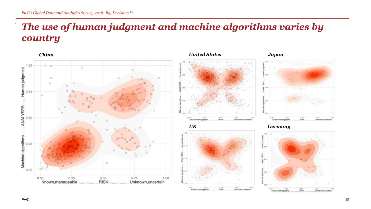 Dashboard slide 15 from The Power Of Analytics For Better And Faster Decisions