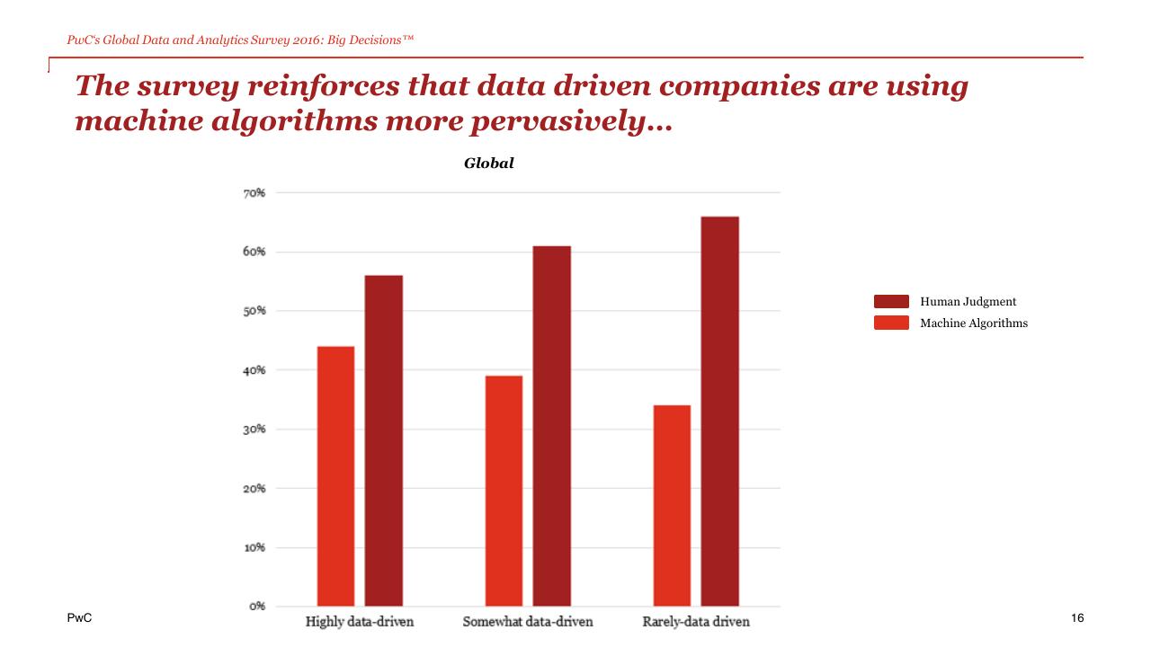 Chart slide 16 from The Power Of Analytics For Better And Faster Decisions