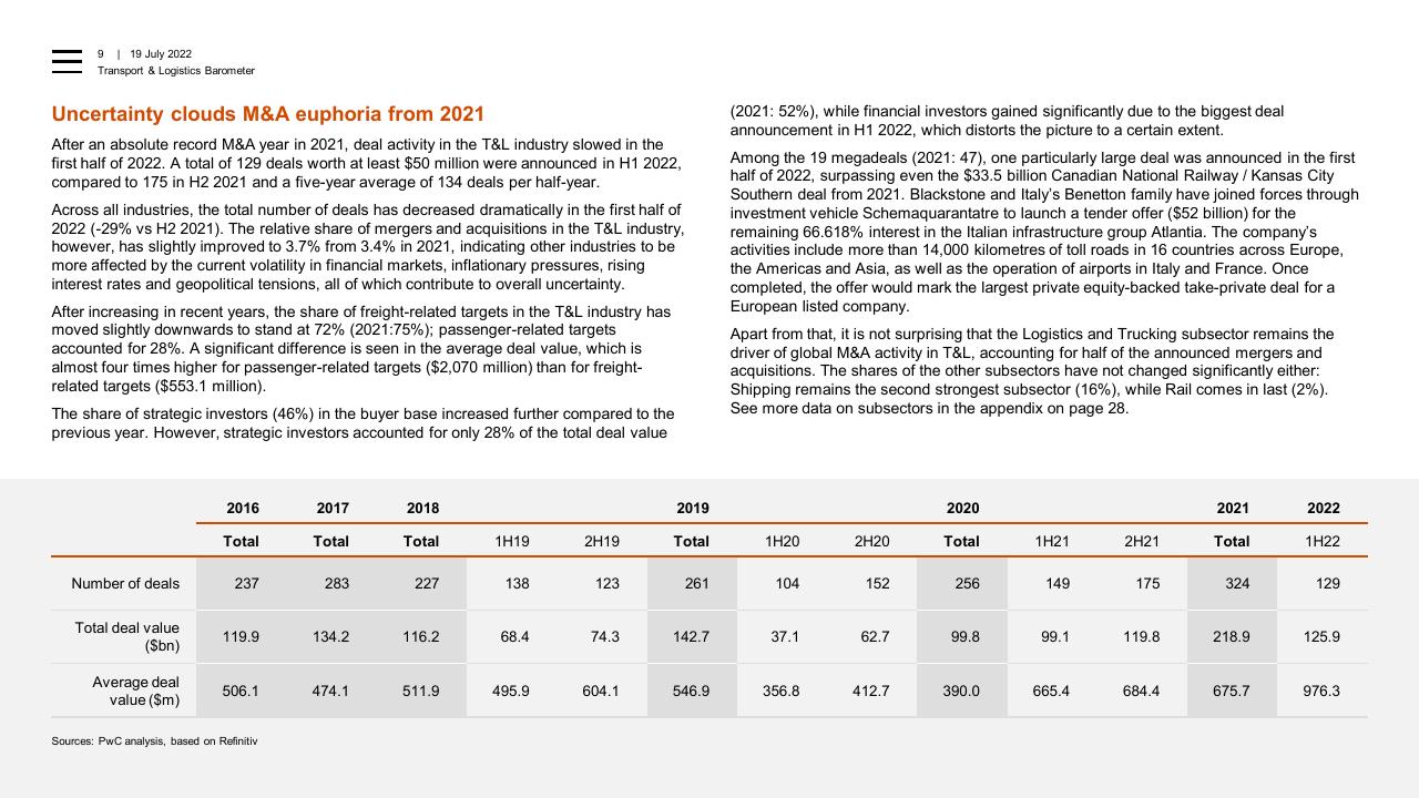 Table slide 9 from Transport Logistics Barometer PwC