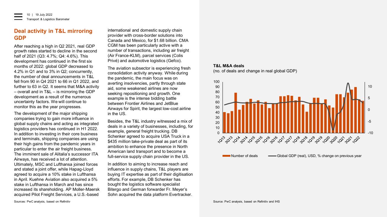 Chart slide 10 from Transport Logistics Barometer PwC