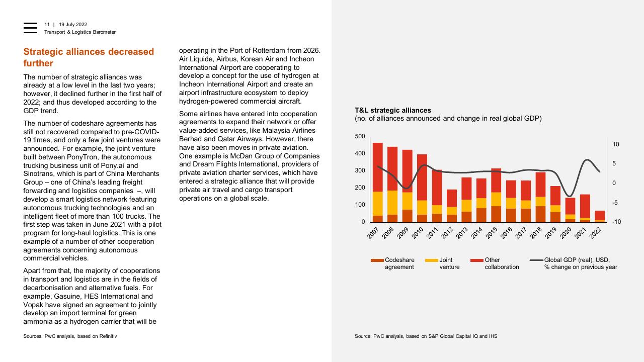 Chart slide 11 from Transport Logistics Barometer PwC
