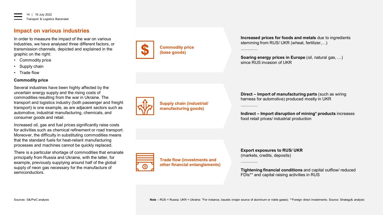 Framework slide 14 from Transport Logistics Barometer PwC