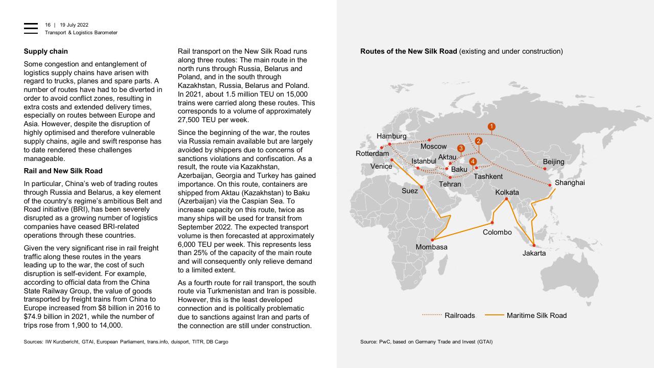 Text slide 16 from Transport Logistics Barometer PwC