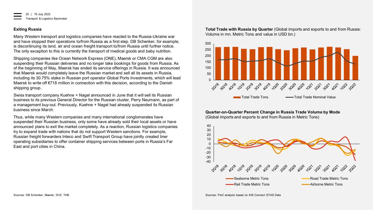 Chart slide 20 from Transport Logistics Barometer PwC