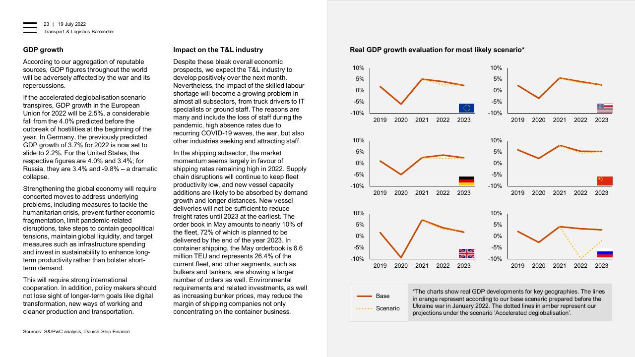 Dashboard slide 23 from Transport Logistics Barometer PwC