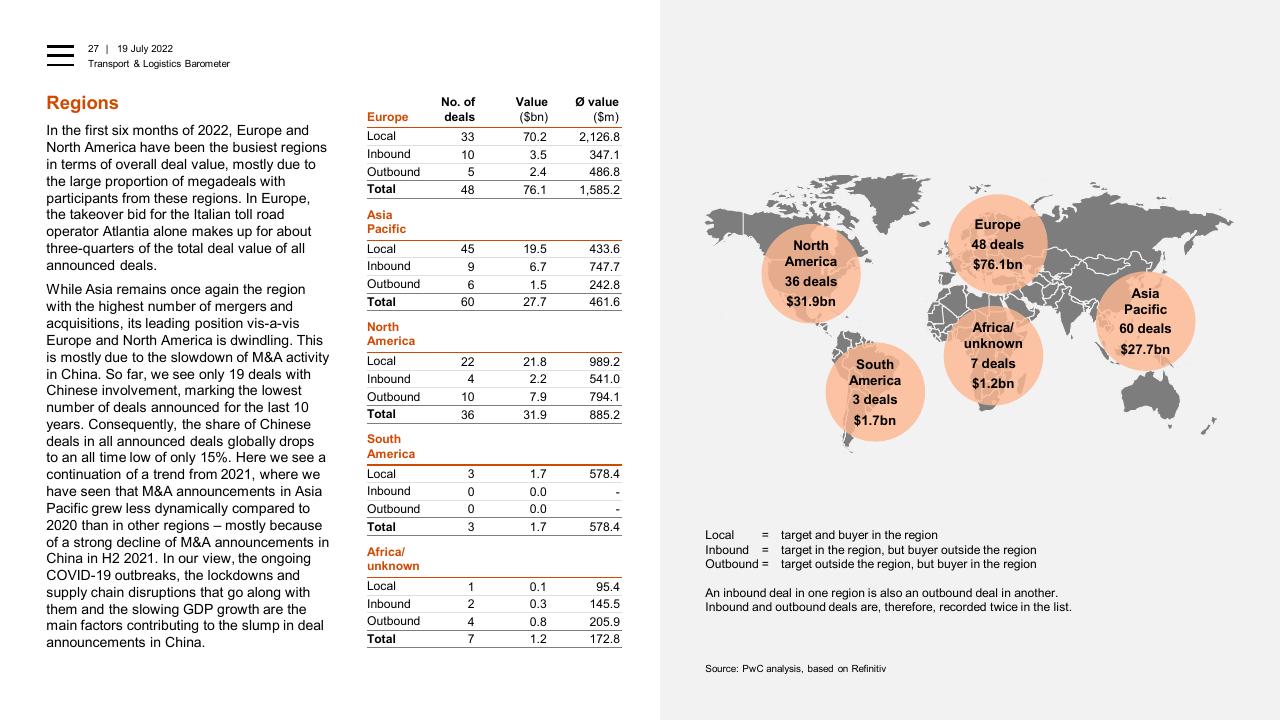 Table slide 27 from Transport Logistics Barometer PwC