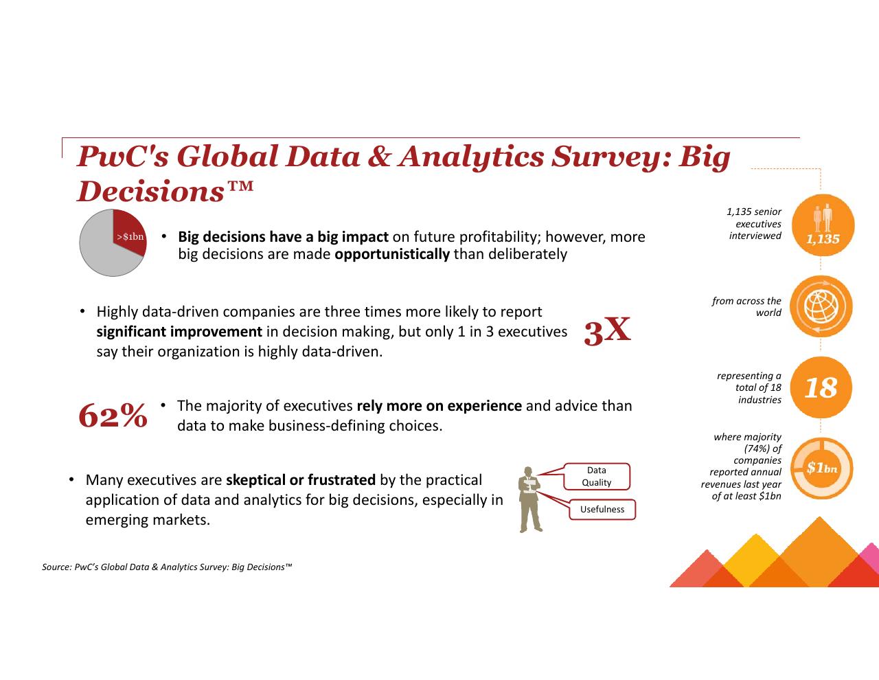 Text slide 3 from Turning Big Data Into Big Revenue
