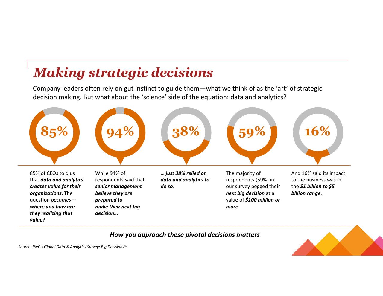 Dashboard slide 4 from Turning Big Data Into Big Revenue