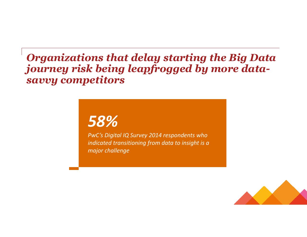 Text slide 7 from Turning Big Data Into Big Revenue