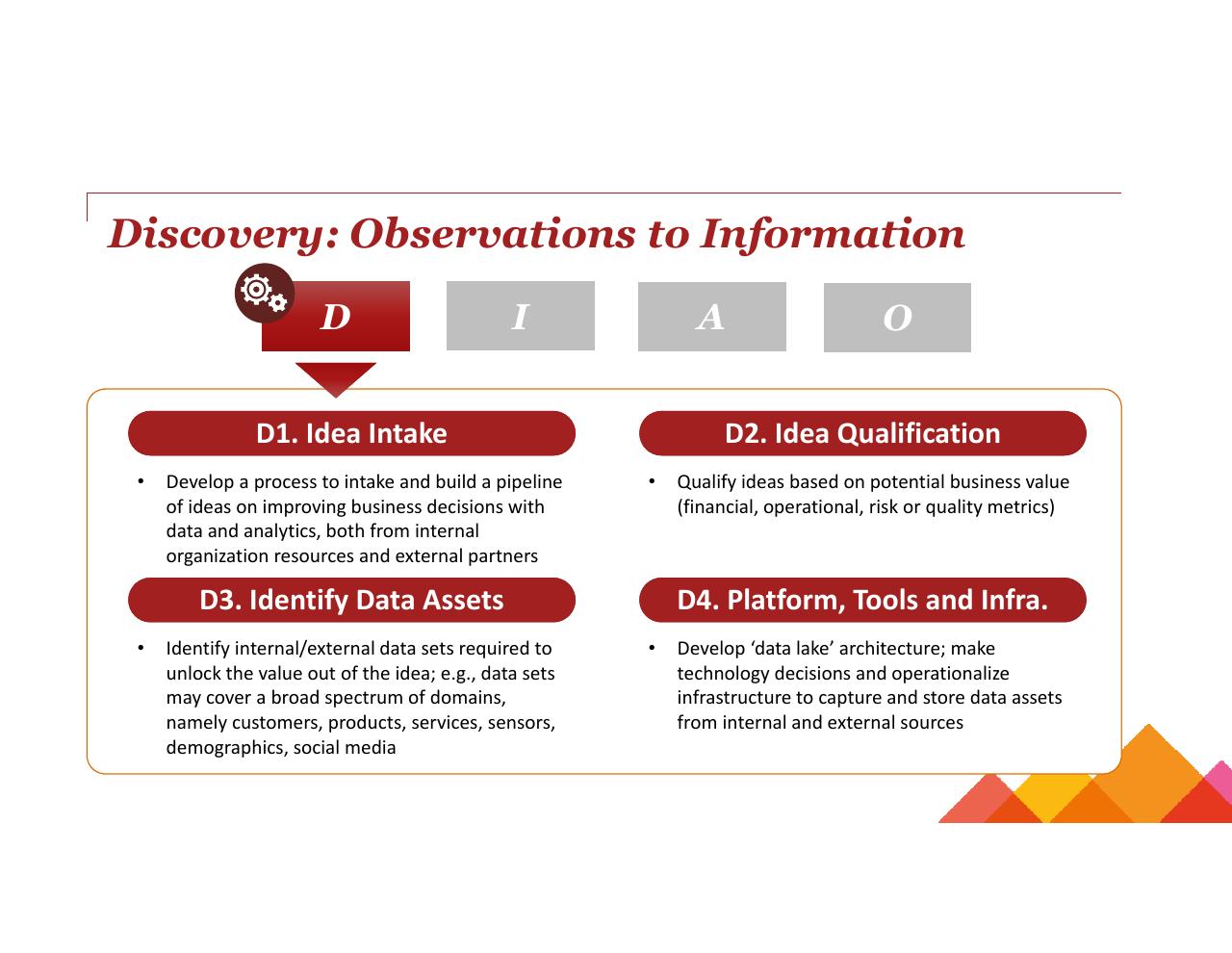 Framework slide 11 from Turning Big Data Into Big Revenue