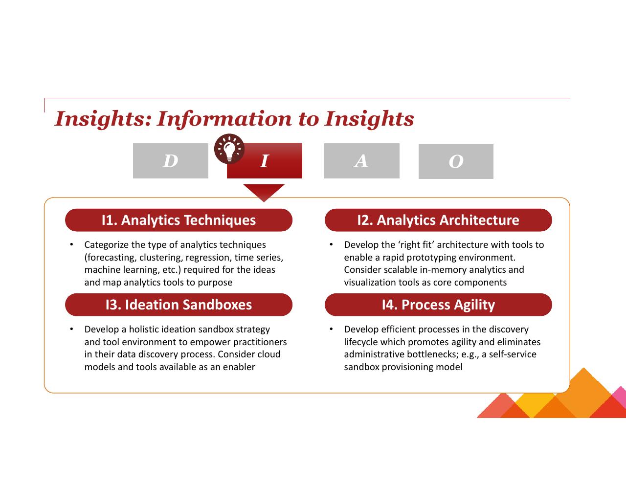 Framework slide 12 from Turning Big Data Into Big Revenue