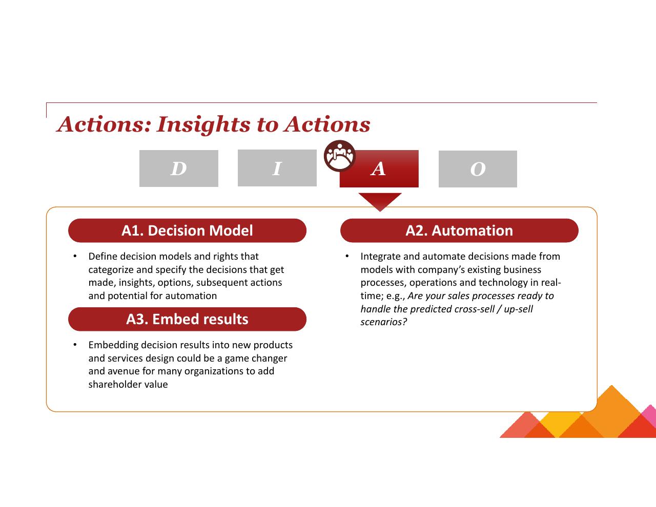 Framework slide 13 from Turning Big Data Into Big Revenue