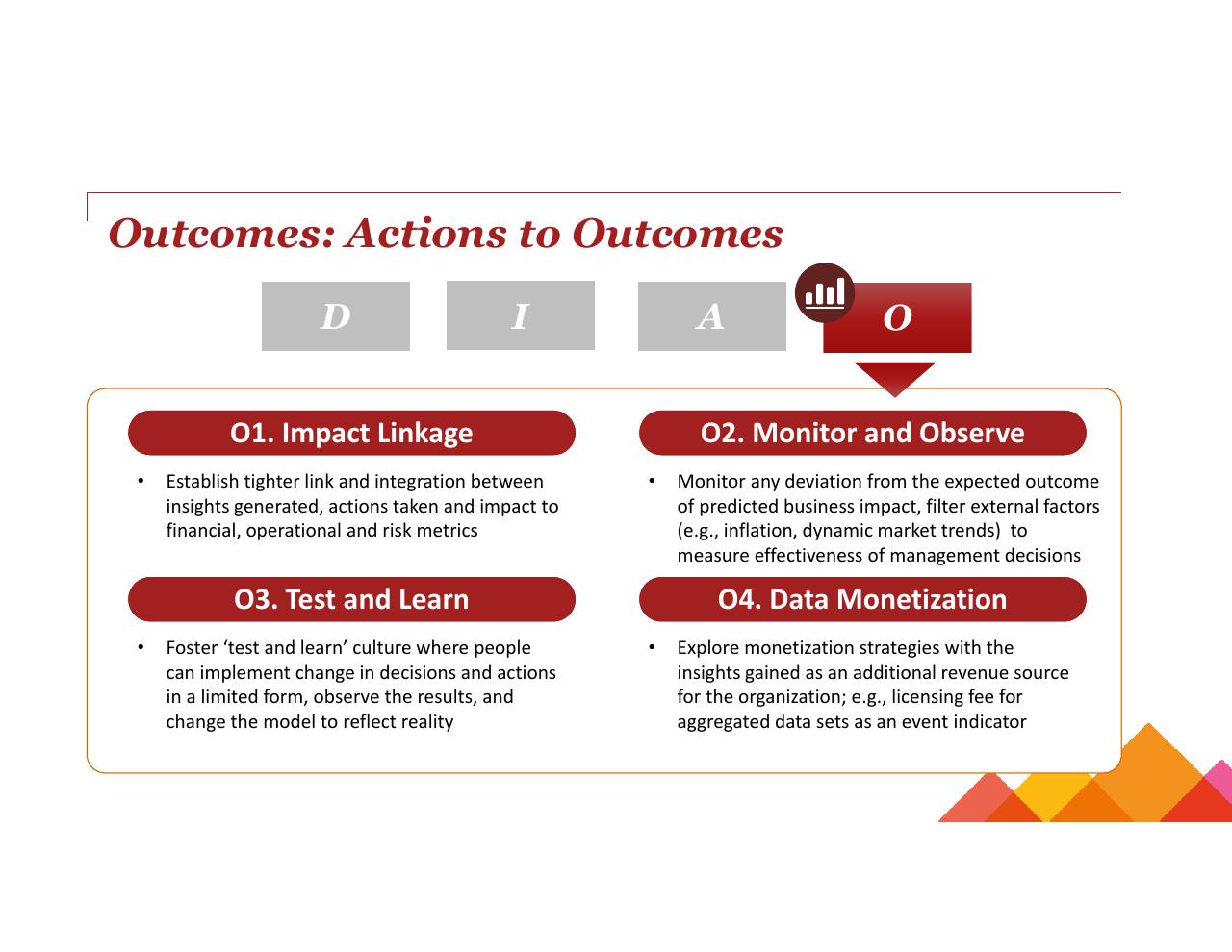 Framework slide 14 from Turning Big Data Into Big Revenue
