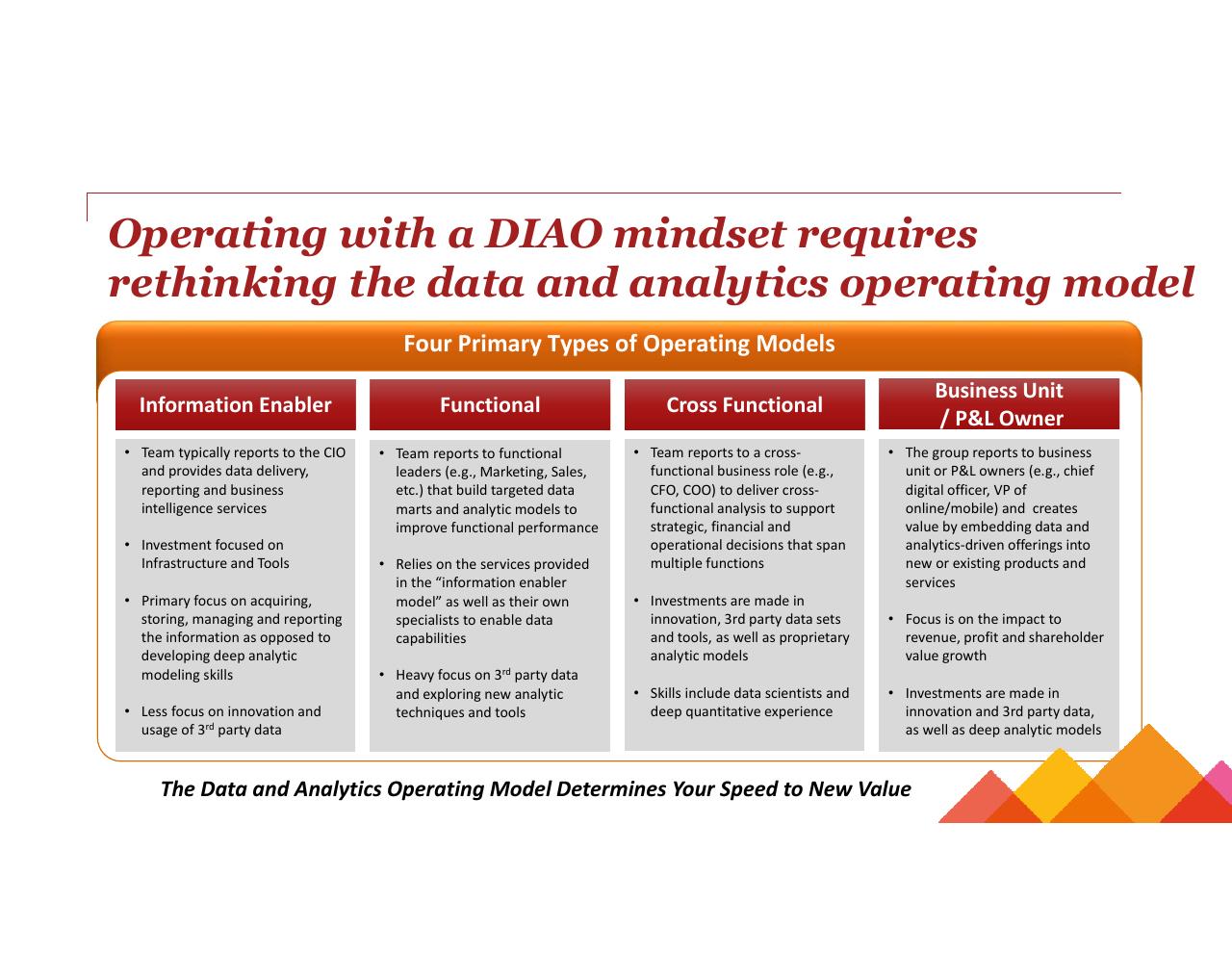 Comparison slide 15 from Turning Big Data Into Big Revenue
