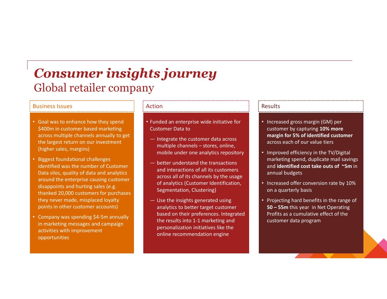 Case Study slide 22 from Turning Big Data Into Big Revenue