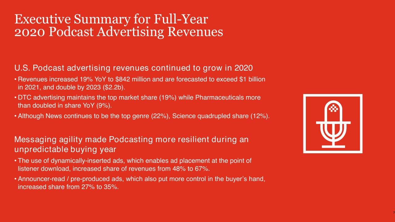 Text slide 7 from US Podcast Advertising Revenue Study Pwc1