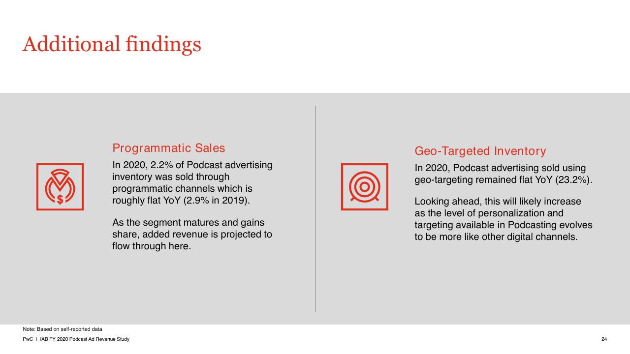 Comparison slide 24 from US Podcast Advertising Revenue Study Pwc1