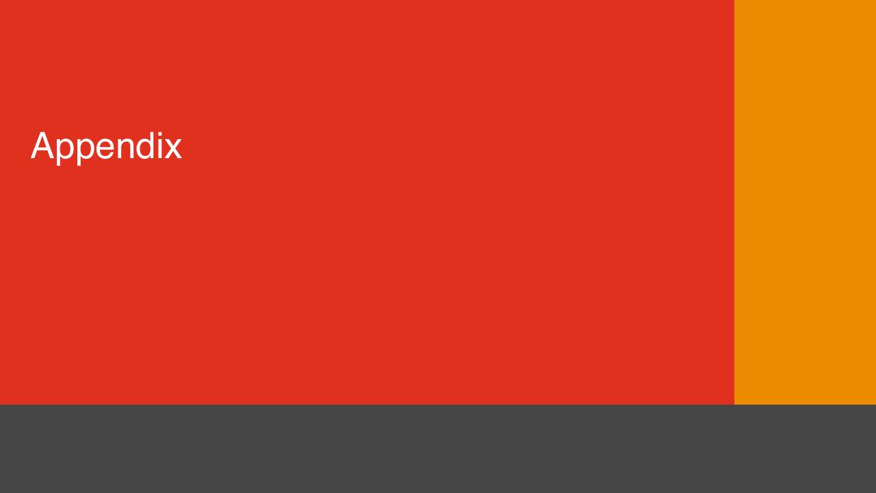 Section Divider slide 25 from US Podcast Advertising Revenue Study Pwc1