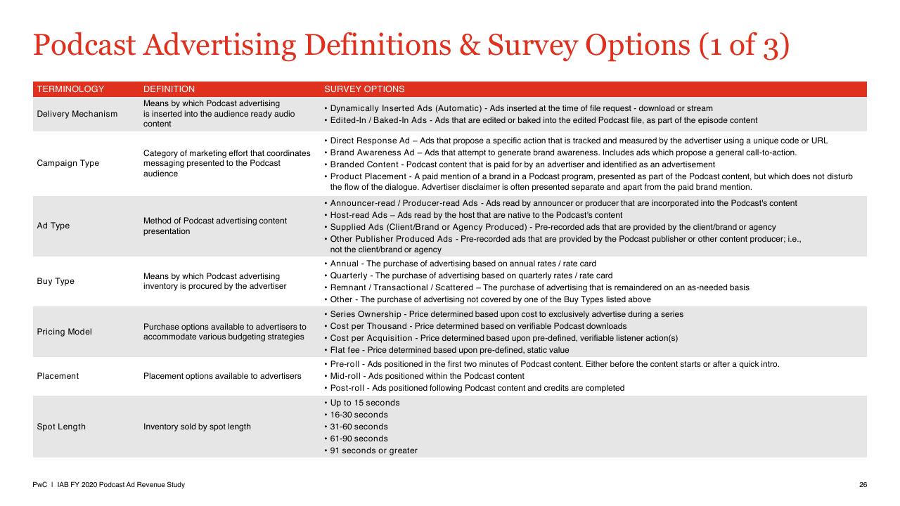 Table slide 26 from US Podcast Advertising Revenue Study Pwc1