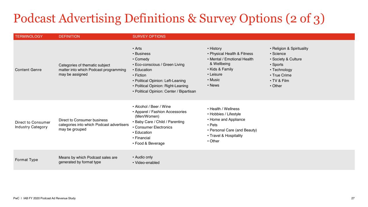 Section Divider slide 27 from US Podcast Advertising Revenue Study Pwc1