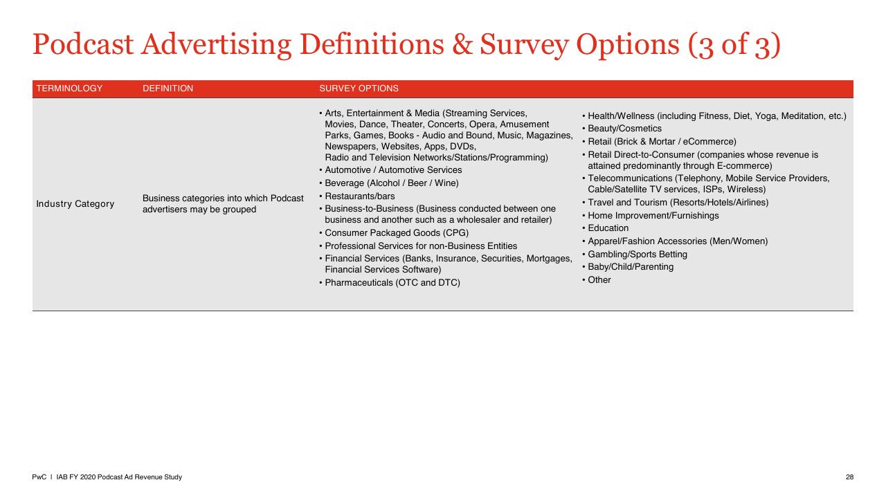 Table slide 28 from US Podcast Advertising Revenue Study Pwc1