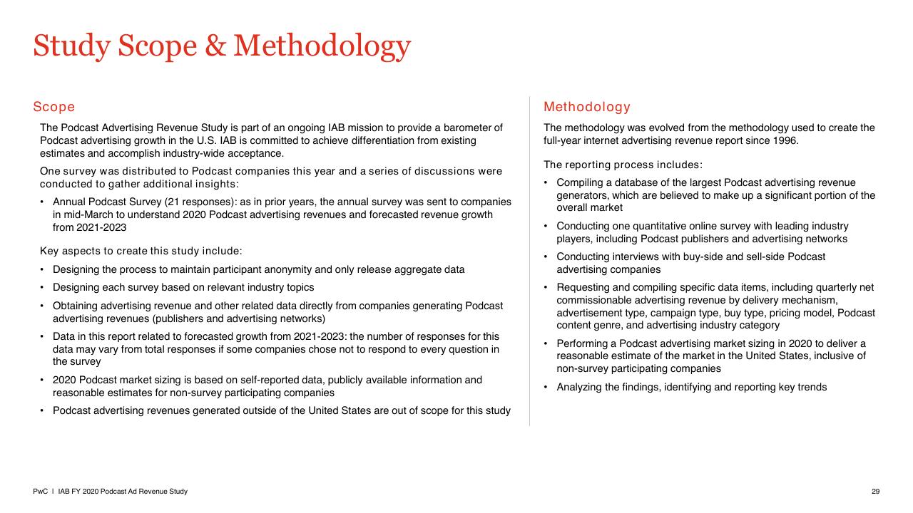 Table slide 29 from US Podcast Advertising Revenue Study Pwc1