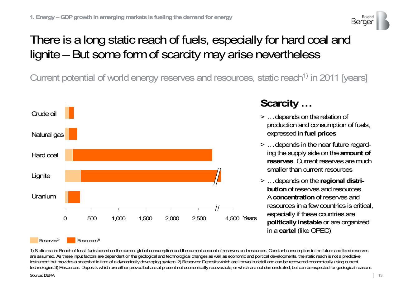 Chart slide 13 from Roland Berger Trend Compendium 2030_ Megatrend 3 Scarcity Of Resources Roland Berger