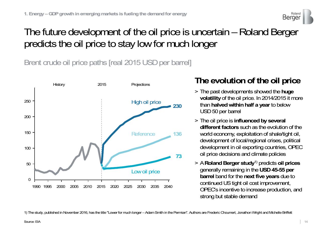 Chart slide 14 from Roland Berger Trend Compendium 2030_ Megatrend 3 Scarcity Of Resources Roland Berger