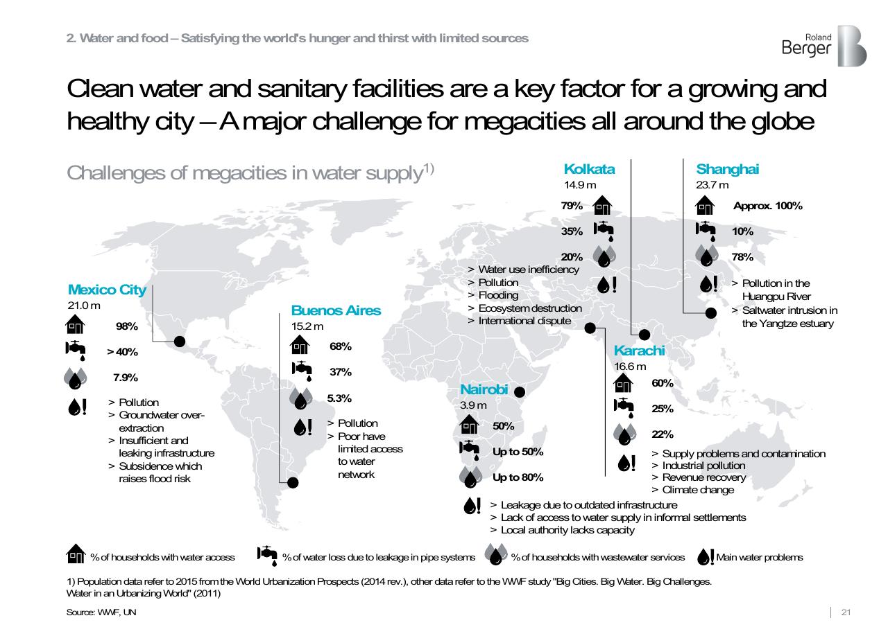 Dashboard slide 21 from Roland Berger Trend Compendium 2030_ Megatrend 3 Scarcity Of Resources Roland Berger