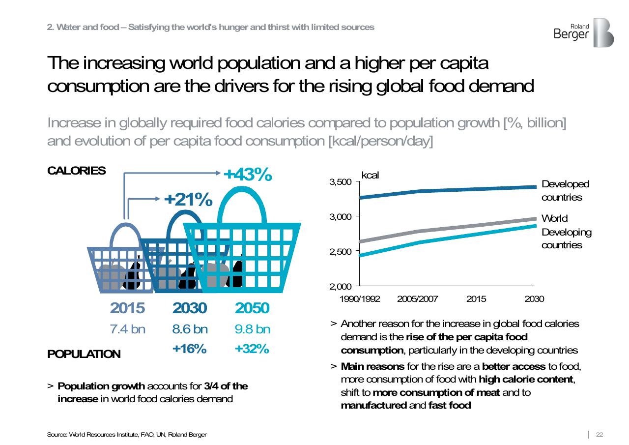 Chart slide 22 from Roland Berger Trend Compendium 2030_ Megatrend 3 Scarcity Of Resources Roland Berger