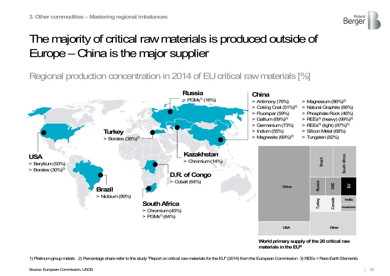 Chart slide 29 from Roland Berger Trend Compendium 2030_ Megatrend 3 Scarcity Of Resources Roland Berger