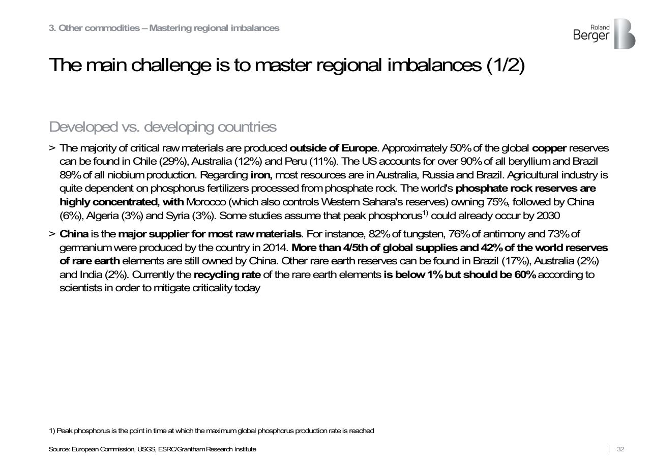 Text slide 32 from Roland Berger Trend Compendium 2030_ Megatrend 3 Scarcity Of Resources Roland Berger
